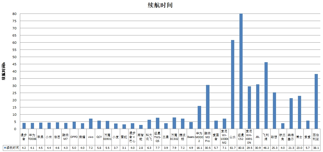 能、科大讯飞、酷狗、山水4款样品声压级超标AG真人游戏中消协测评36款无线耳机 潮智(图4)